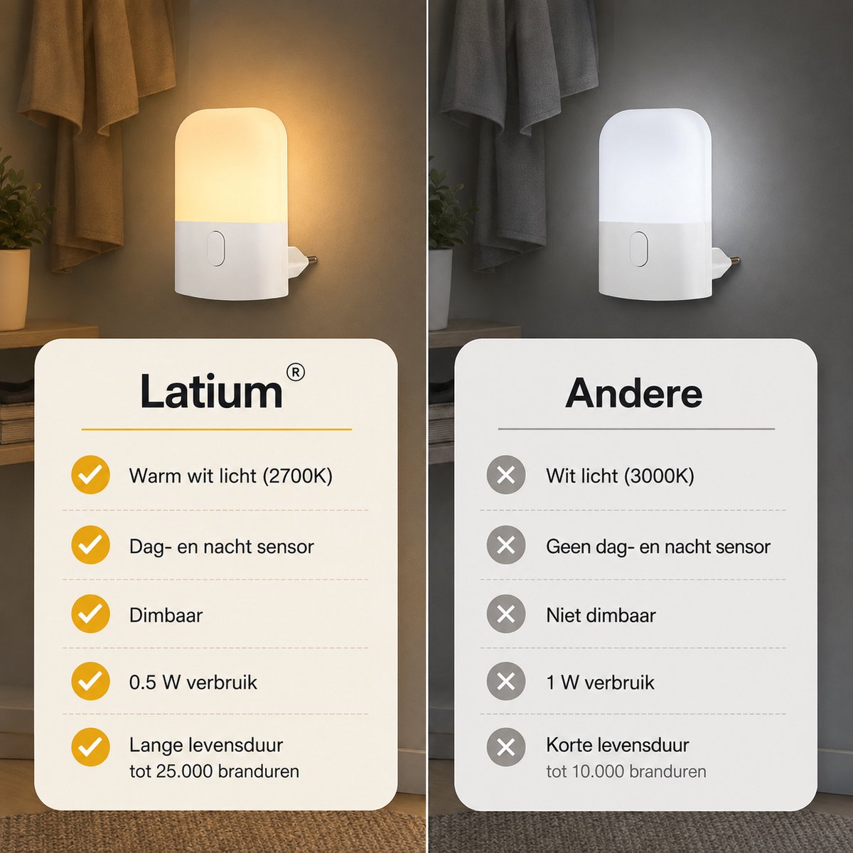 Latium Nachtlampje voor Stopcontact met Dag en Nacht Sensor
