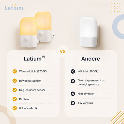 Latium LED Nachtlampje met Bewegingssensor