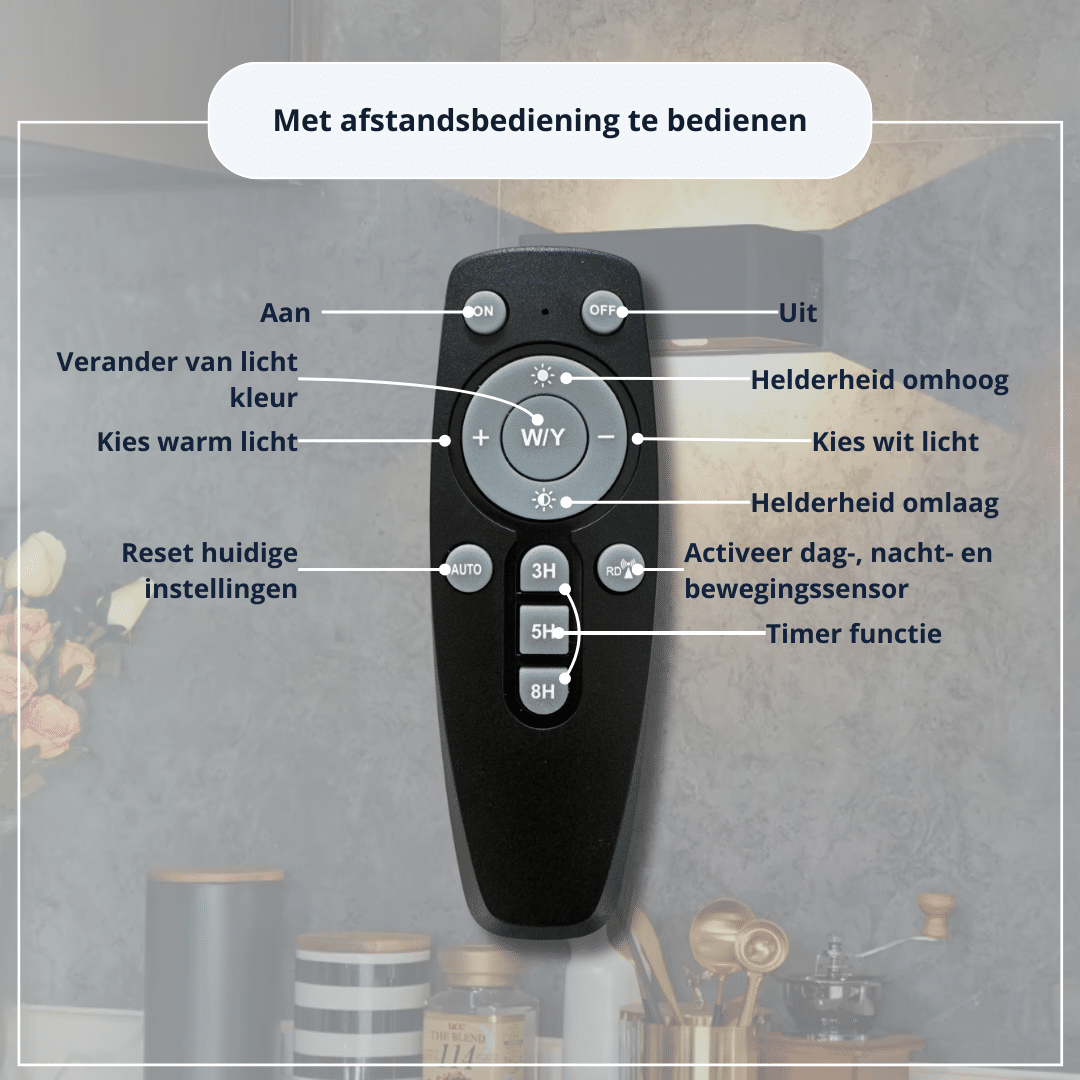 Oplaadbare Wandlamp met Afstandsbediening en Bewegingssensor – Zwart