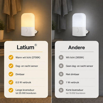 Latium Nachtlampje voor Stopcontact met Dag en Nacht Sensor